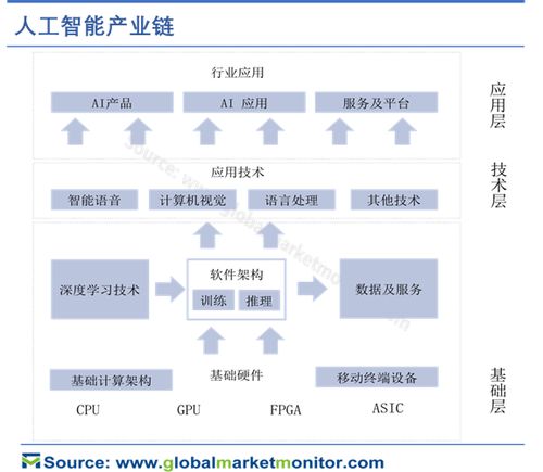 人工智能在新基建浪潮下的應用軟件開發