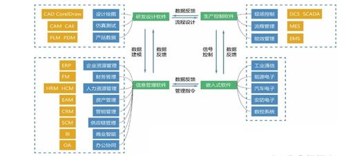 攻克核心工業(yè)軟件，以人工智能應(yīng)用軟件開(kāi)發(fā)驅(qū)動(dòng)智能建造與建筑工業(yè)化協(xié)同發(fā)展
