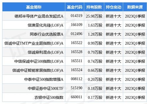 寒武紀(jì)重申業(yè)務(wù)邊界 專注AI芯片賦能，不涉足最終應(yīng)用產(chǎn)品開(kāi)發(fā)銷售