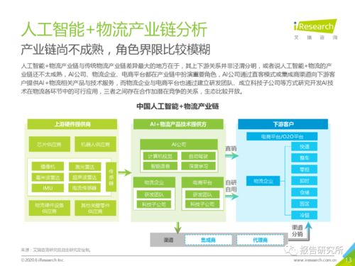 2020年中國(guó)人工智能物流發(fā)展研究報(bào)告 聚焦人工智能應(yīng)用軟件開(kāi)發(fā)