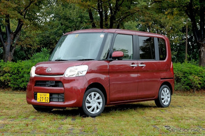 日本5月小型汽車銷售排行榜出爐 大發Tanto連續六個月穩居榜首