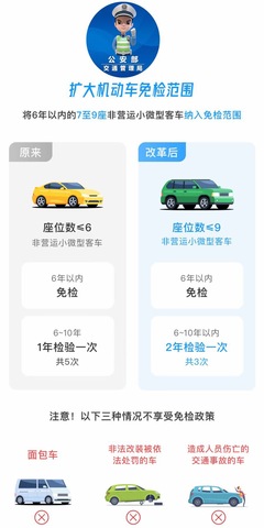 11月起機動車免檢范圍擴大，交警為您詳細解讀 您的愛車是否在免檢之列？