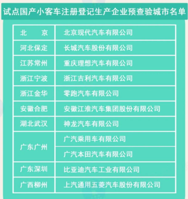 新規(guī)便利購車者 5月起全國逐步推行“新車上牌免查驗(yàn)”政策